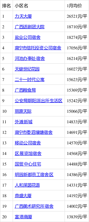 兴宁最新电梯房房价,迅速执行设计计划_豪华款27.46.45