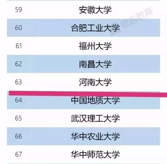 “2017年河南省高校最新排名”,权威方法解析_Tizen54.15.91