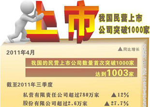 中国上市公司有哪些,实地验证策略方案_试用版77.82.93