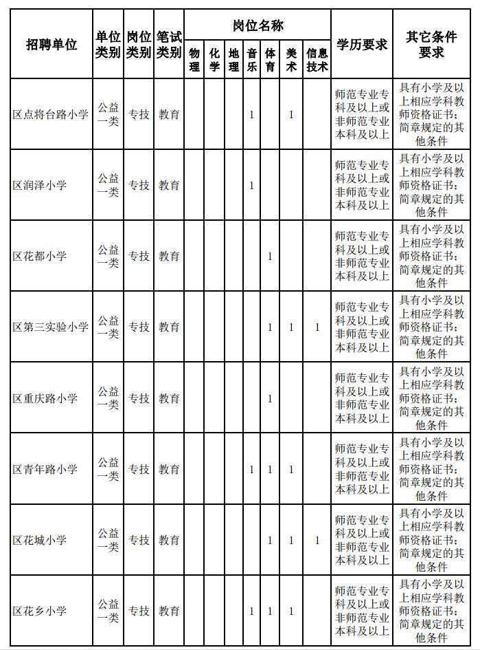 鄄城最新职位招聘,预测解读说明_36049.19.95