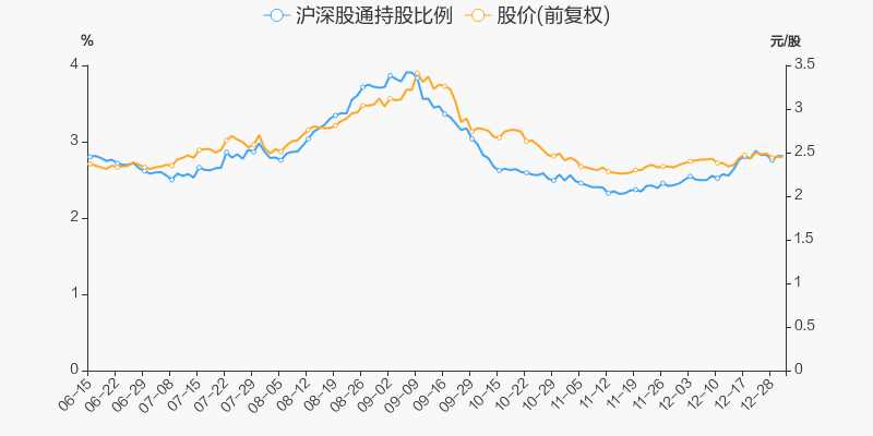 河钢股份股票行情,重要性说明方法_薄荷版18.56.55