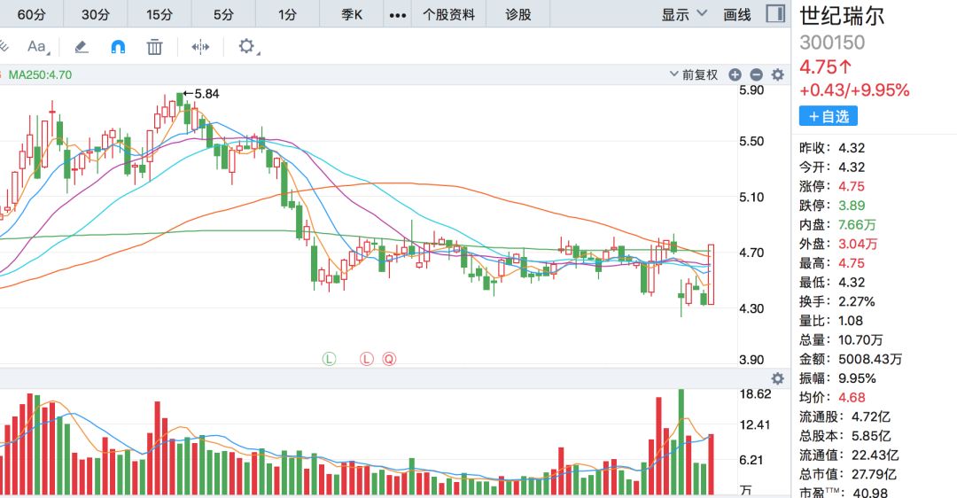 四方达股份股票,完善的机制评估_X版66.84.13
