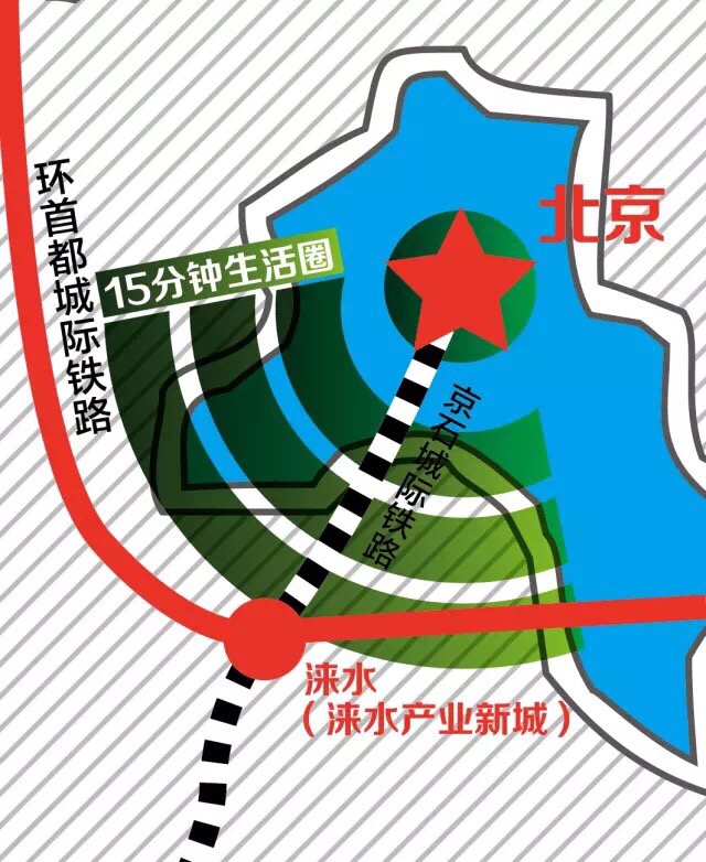 涞水最新发展规划,仿真技术方案实现_安卓款29.79.84