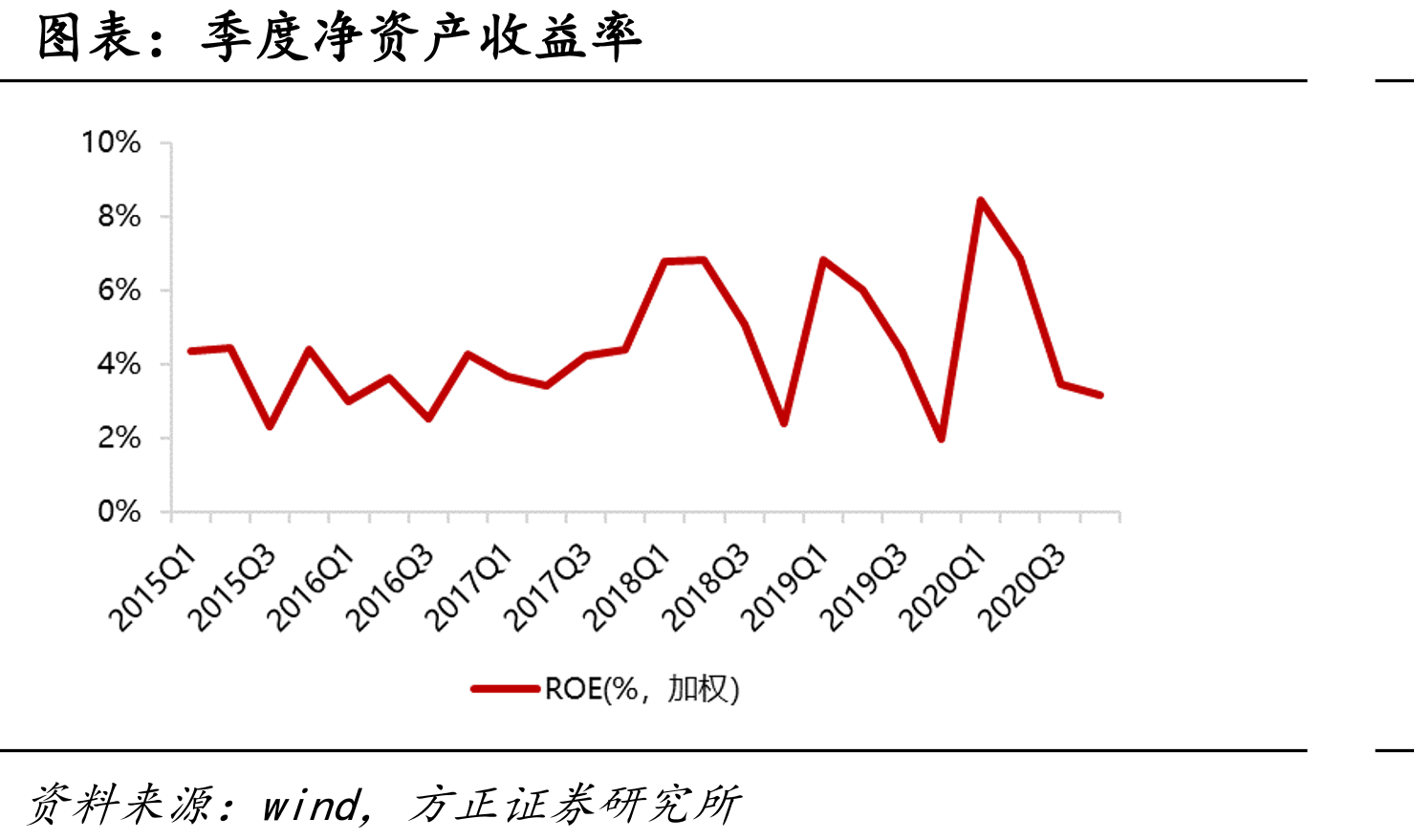股票净资产收益率,实地解读说明_V272.27.79