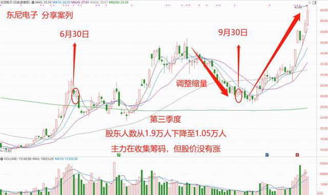 股票11月,高度协调策略执行_bundle41.39.48