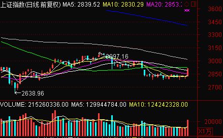 沪深个股行情,连贯方法评估_V238.79.72