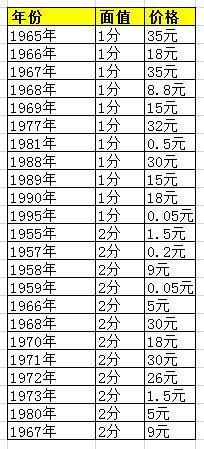 2分硬币回收价格表,深层执行数据策略_黄金版125.20.95