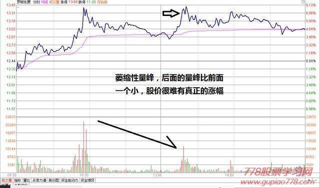 股票竞价怎么看,资源实施策略_网红版82.88.11