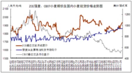 小麦价格行情今日小麦价格走势图,实地数据验证设计_完整版17.71.45