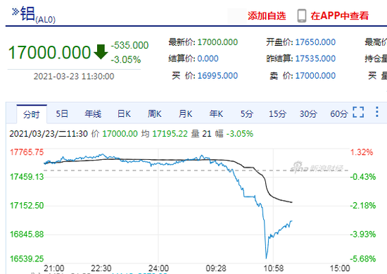 沪铝股票,专家解读说明_旗舰款86.75.90