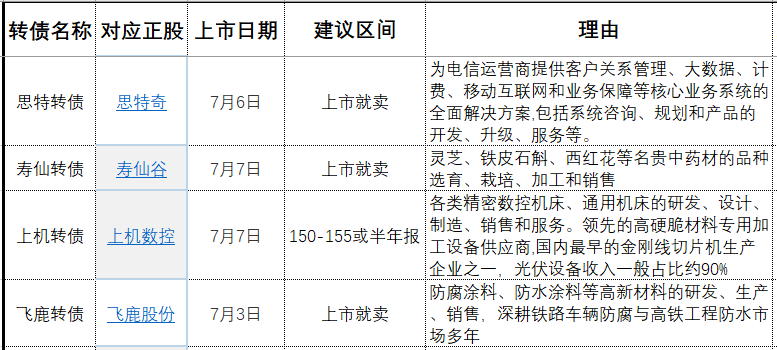 凸轮分割器 第2页