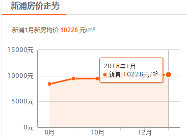 淮南滟澜新城最新房价,实践性计划推进_N版85.74.56
