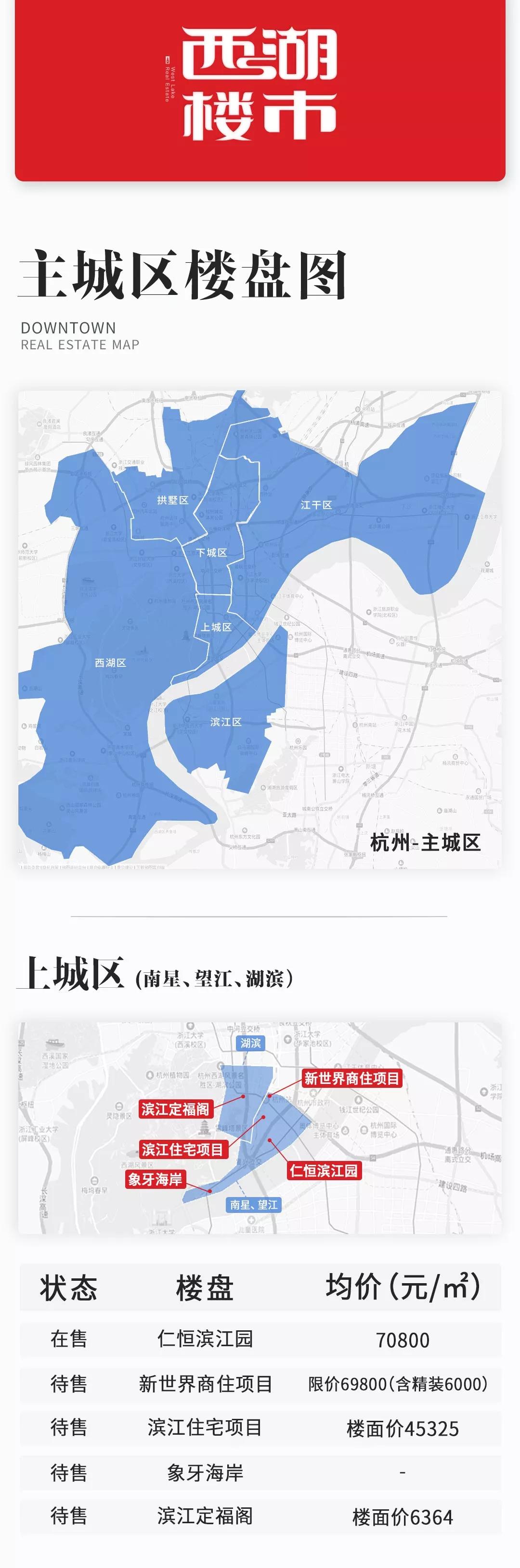 最新杭州区域划分图