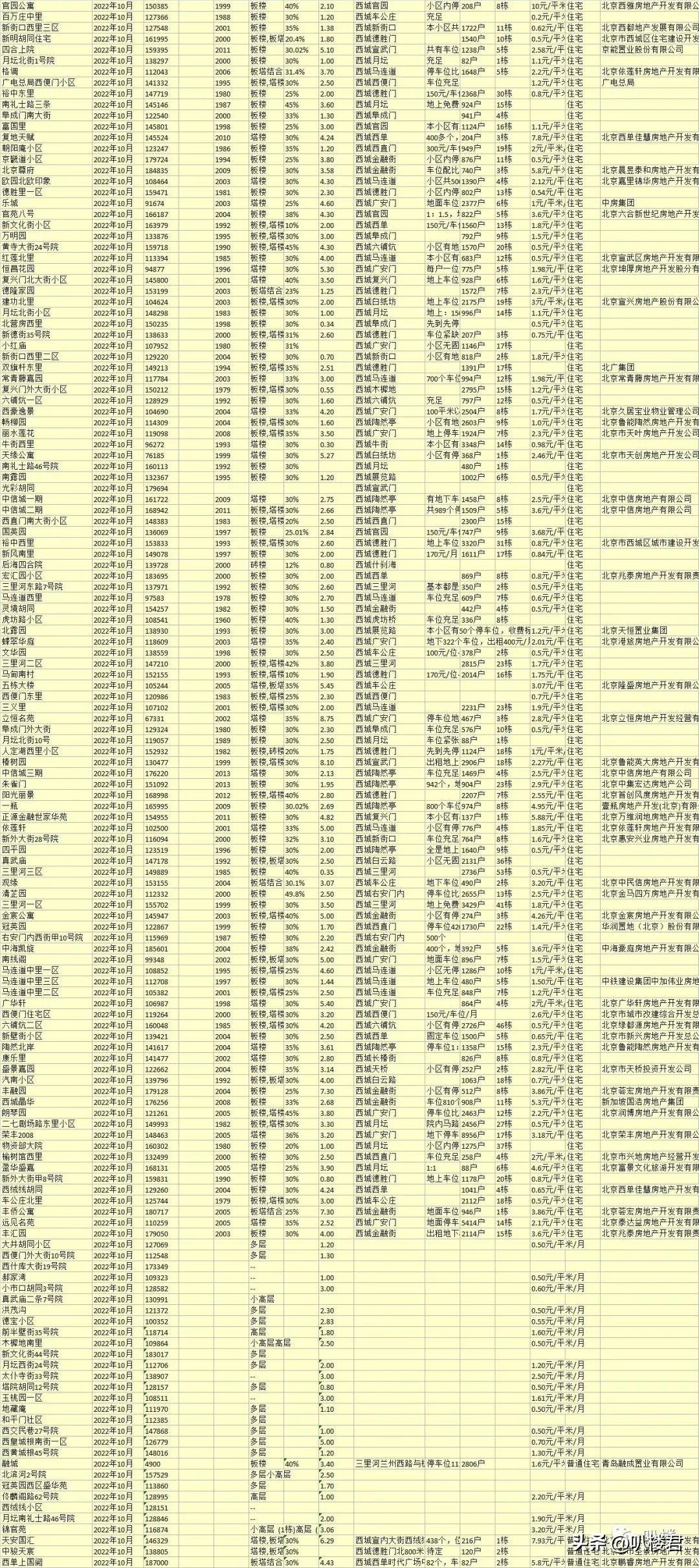 excel最新版本下载