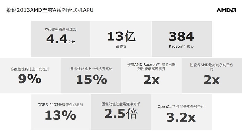 amd最新apu