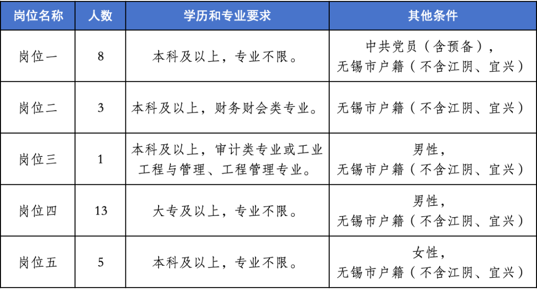 无锡招聘网最新招聘信息