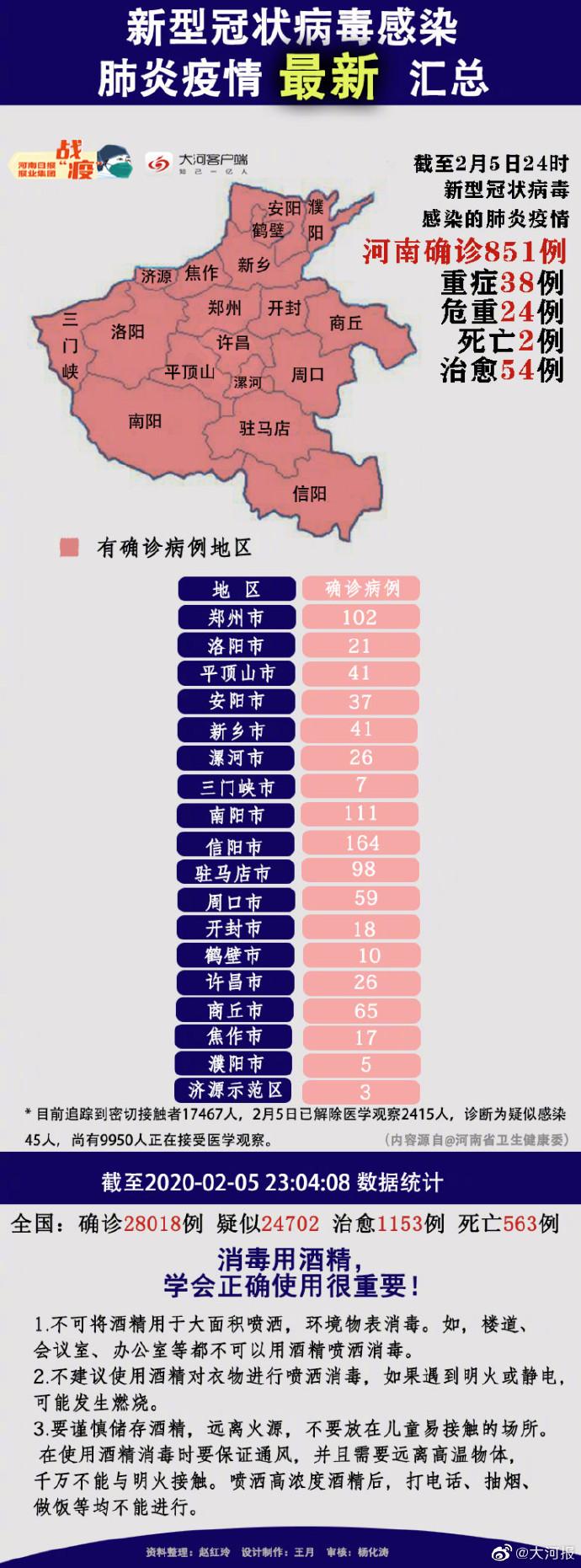最新疫情