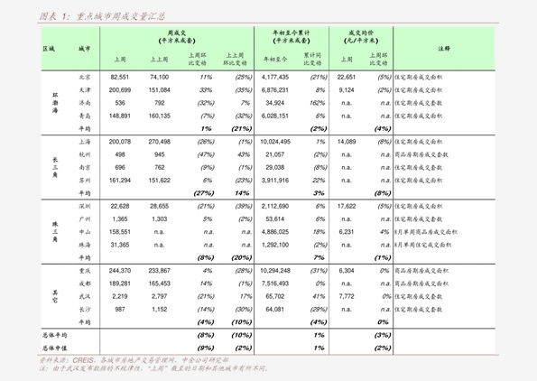 上海二手房价格最新价