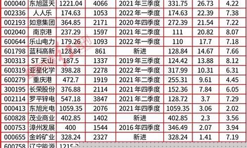 最新牛散持股一览表