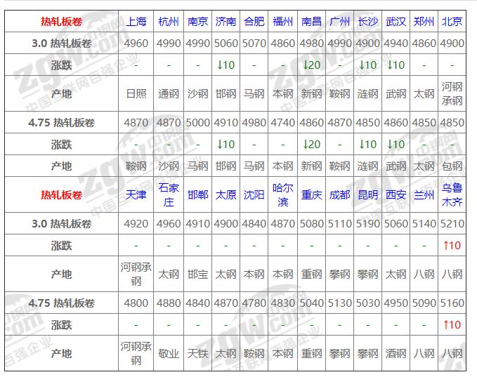 废钢价格最新行情