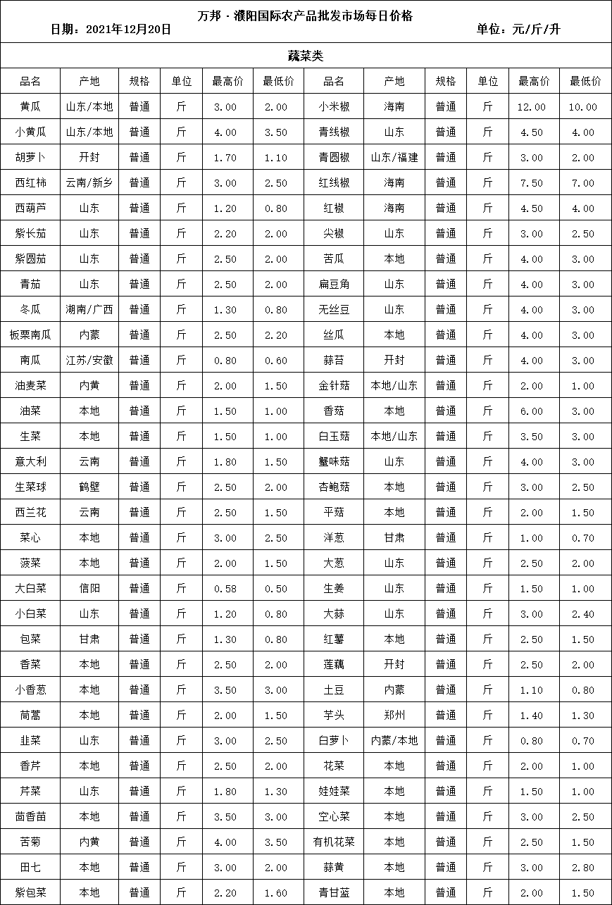 菜价查询最新蔬菜价格