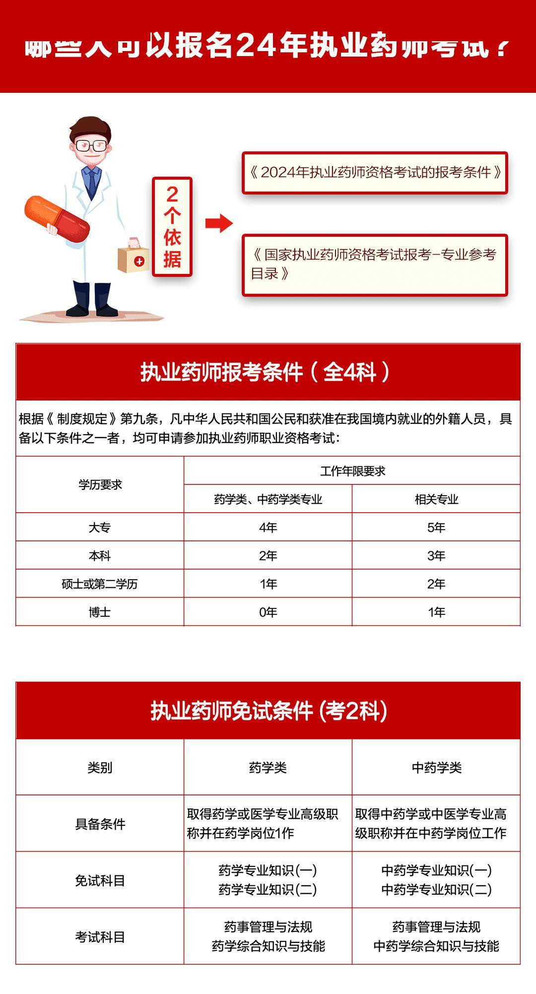 执业药师报名条件最新解读，探索自然美景之旅的启程点