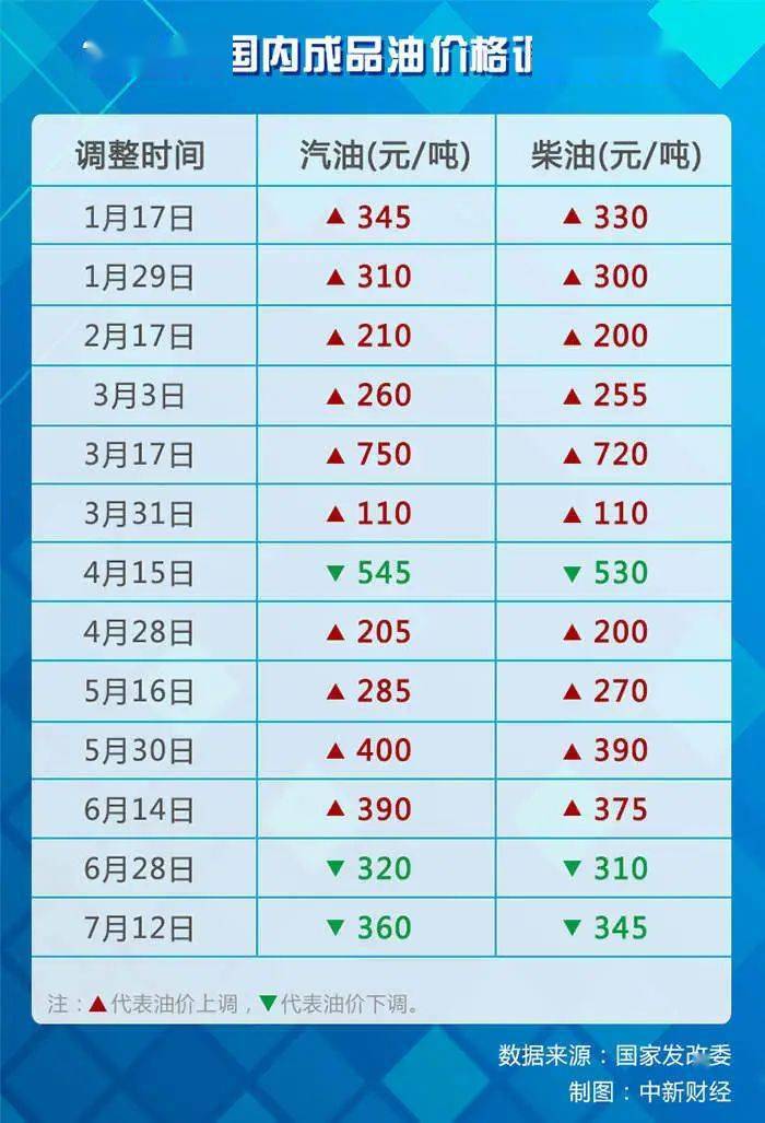 油价调整最新动态，如何应对今晚的油价变动全面指南