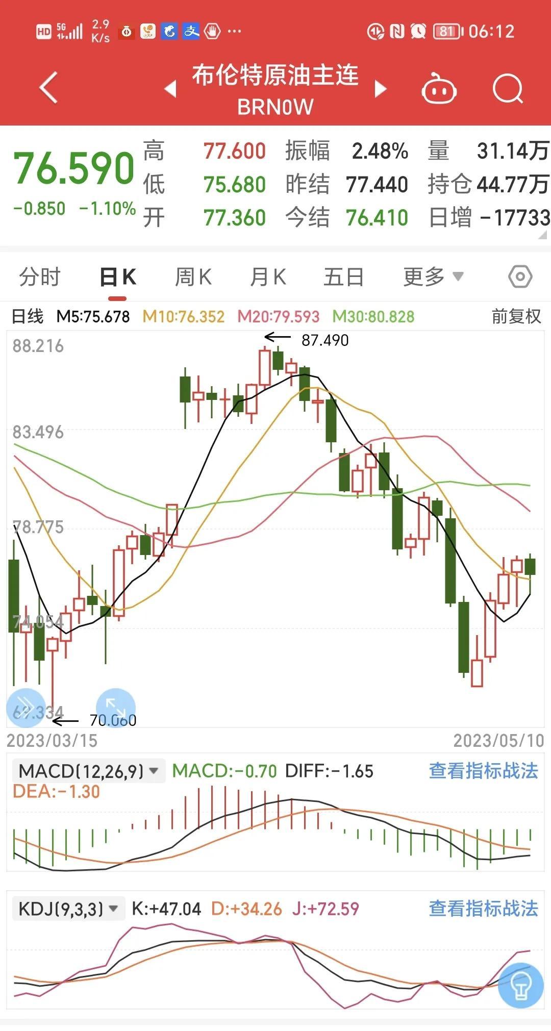 国际原油最新实时价格，科技与生活的无缝对接动态更新报告