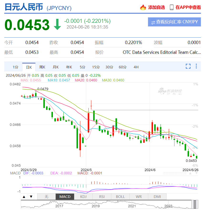 日元最新汇率详解，最新动态与操作指南