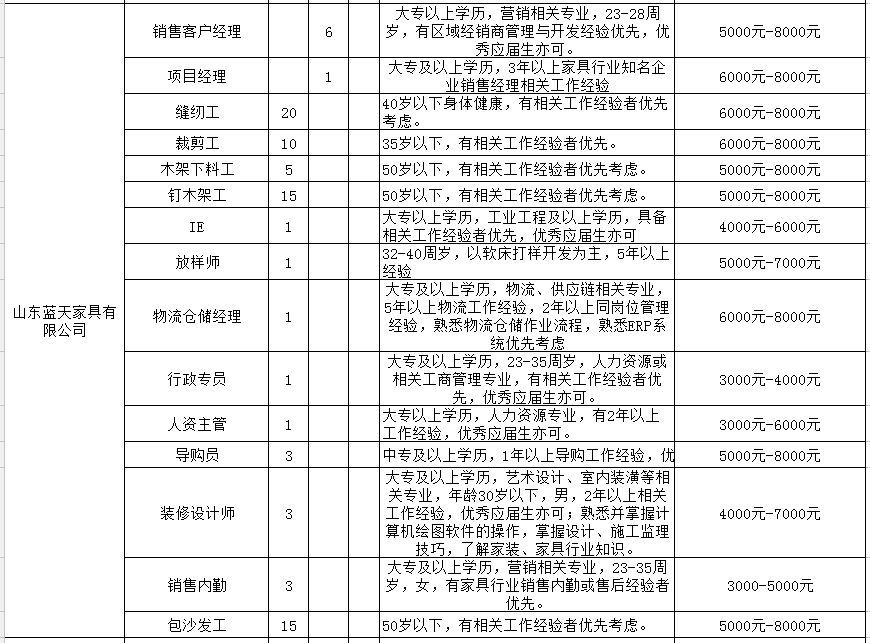 周村最新招聘信息，启程寻找内心宁静与平和的职场自然之旅