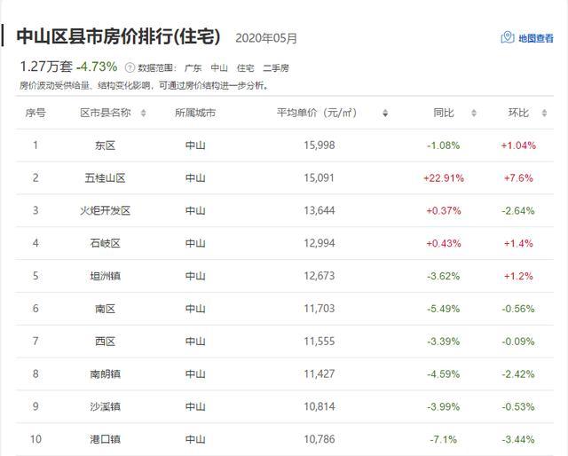 中山房价走势最新动态及趋势分析