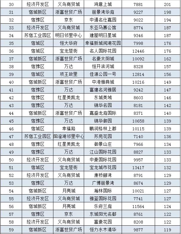 泗洪二手房出售最新信息及市场现状与前景分析