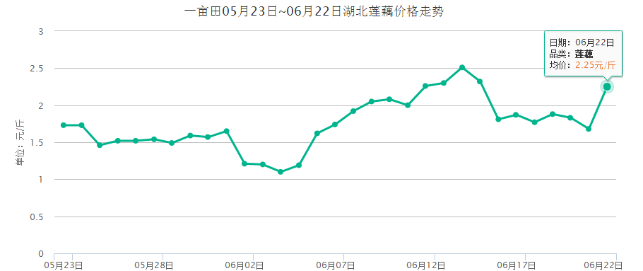第4495页