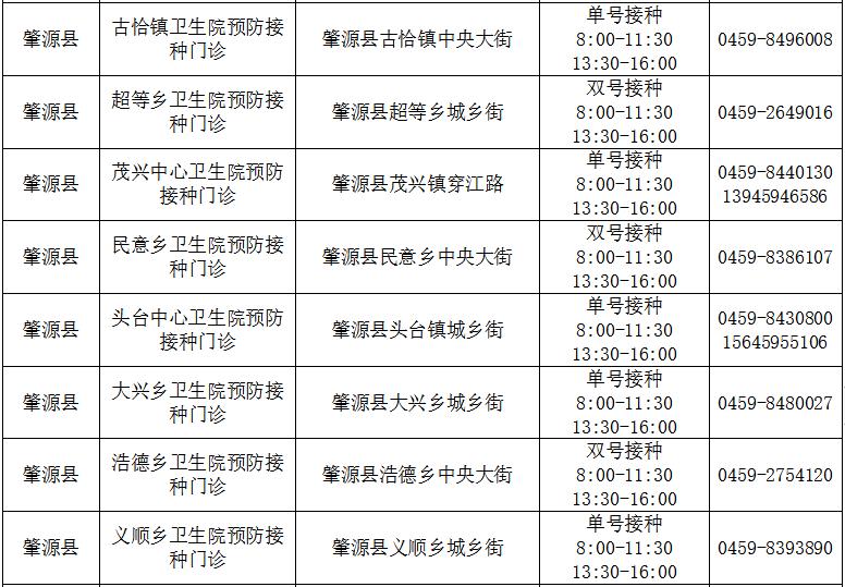 疫苗最新进展、挑战及未来展望信息概览