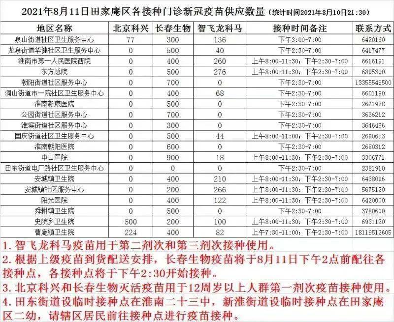 全球新冠病毒抗击最新进展，疫情报告与疫苗进展更新