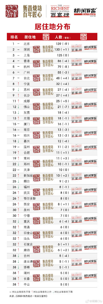 二四六香港管家婆生肖表，最新核心解答落实_网页版49.47.14