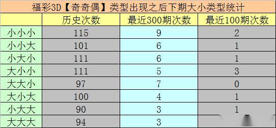 筒型凸轮分割器(BU) 第940页