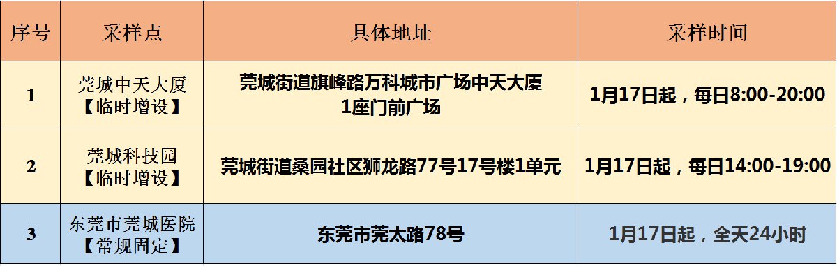 东莞最新返莞动态，城市发展脉搏与未来展望
