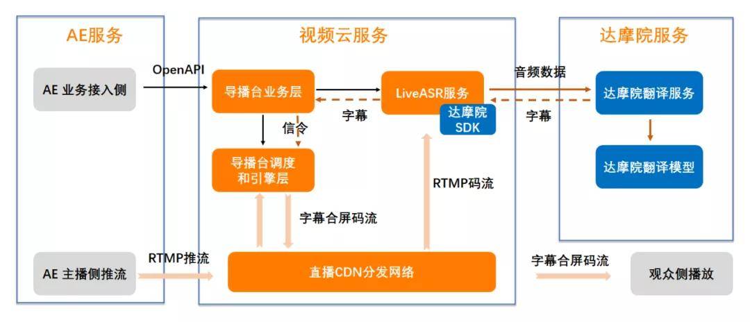 筒型凸轮分割器(BU) 第934页