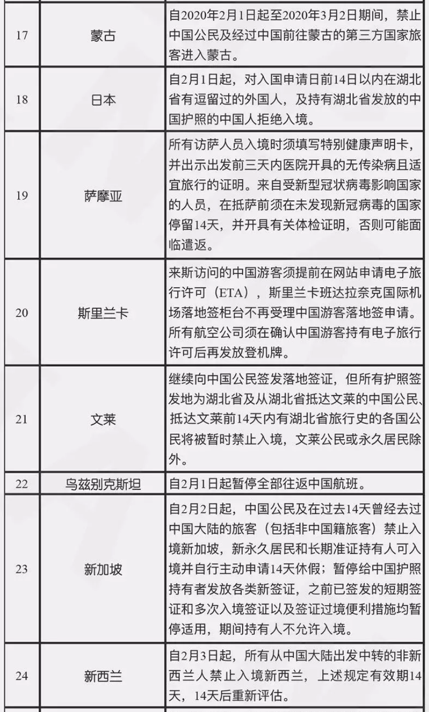中国入境禁令最新动态解析与探讨