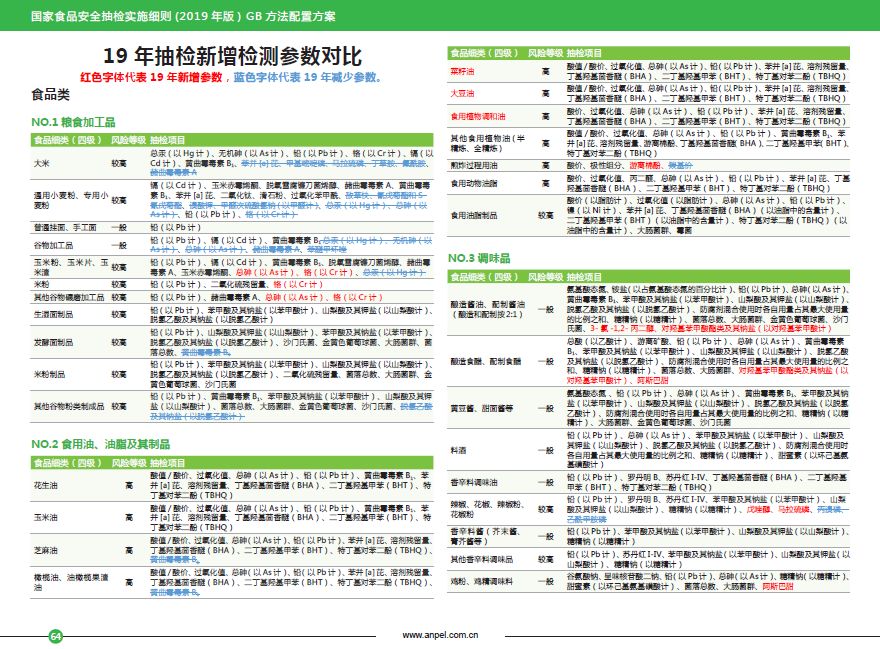 新澳2024年精准资料期期，可靠性计划解析_冒险版7.14.88