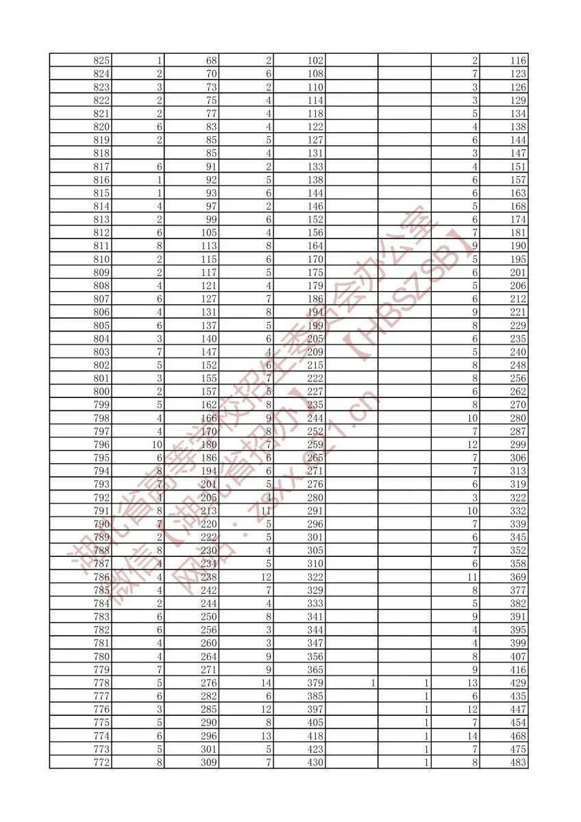 最新丝攻表及其应用概览