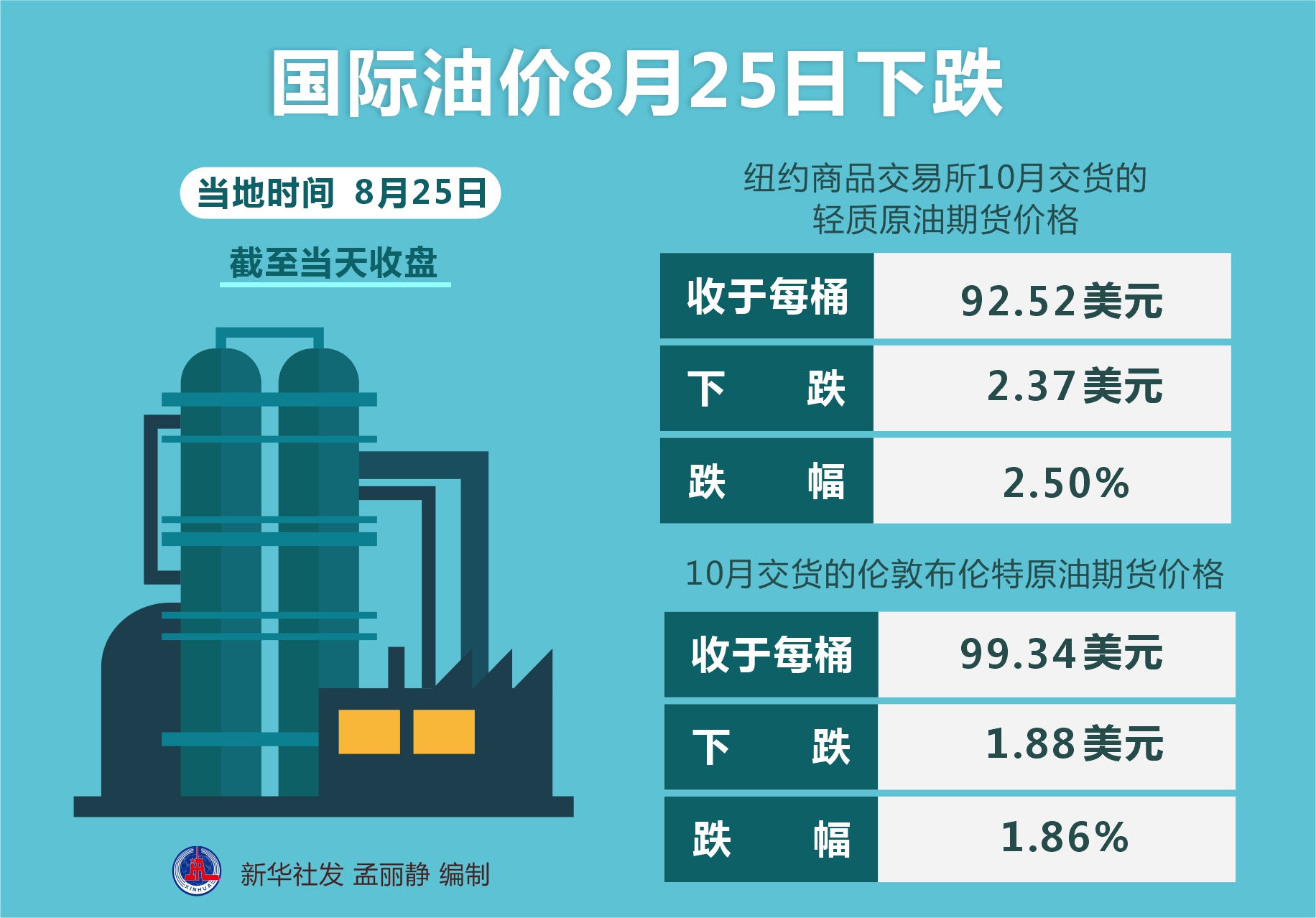 国际油价最新调整，影响因素剖析与未来展望