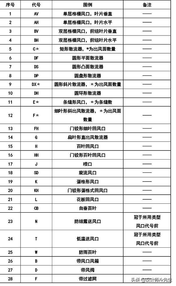 建筑工程规范标准最新概述与更新解析