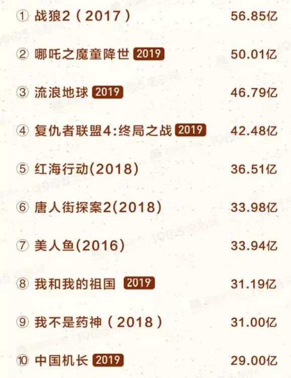 中国最新票房排行榜揭示电影市场繁荣与变迁的态势