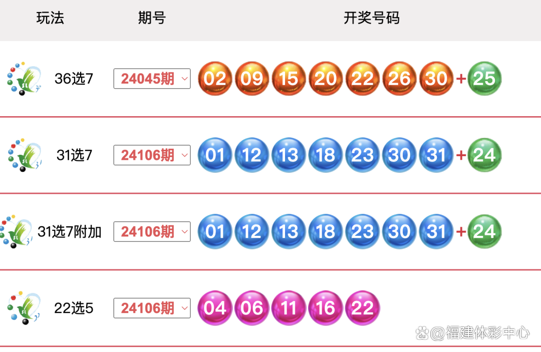 777777788888888最快开奖,777777788888888最快开奖方式揭秘_潮流版7.68