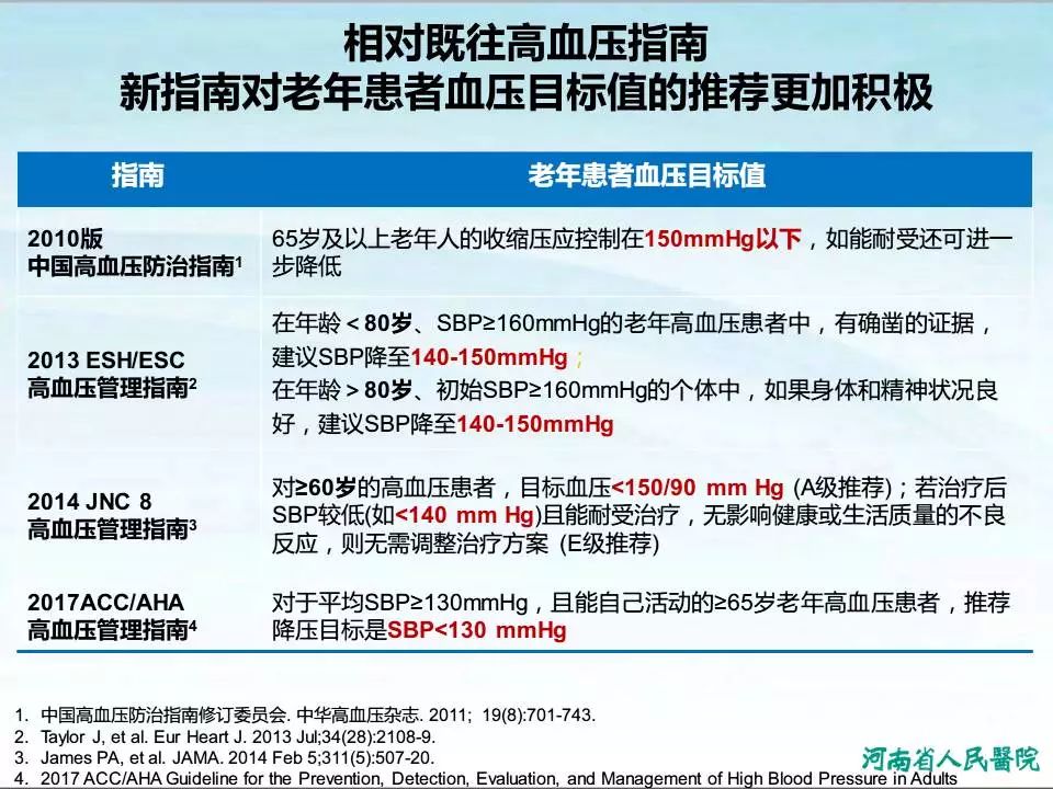 最新高血压指南，理解并应对高血压的核心策略