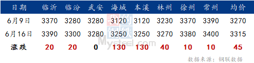 铁价格最新行情一吨，深度解析与趋势预测