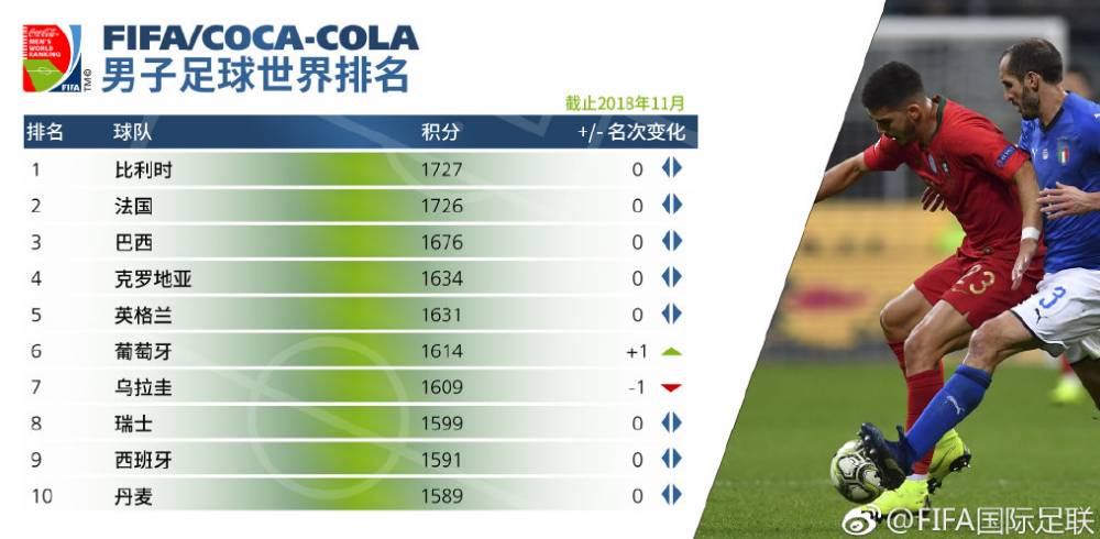FIFA国家队最新排名，全球足球格局的变迁与解析