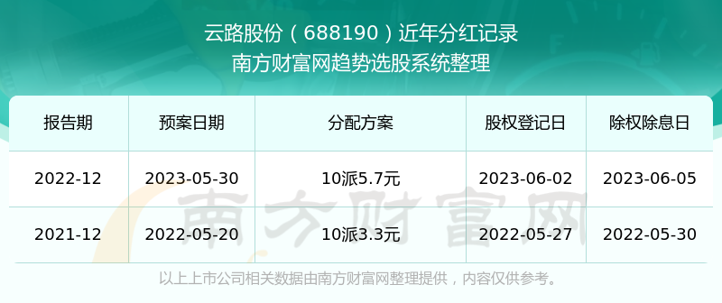 开奖结果开奖记录查询,开奖查询及记录一览_智慧版4.09